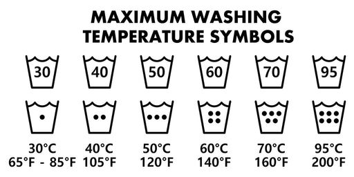 a chart of washing symbols and temperatures